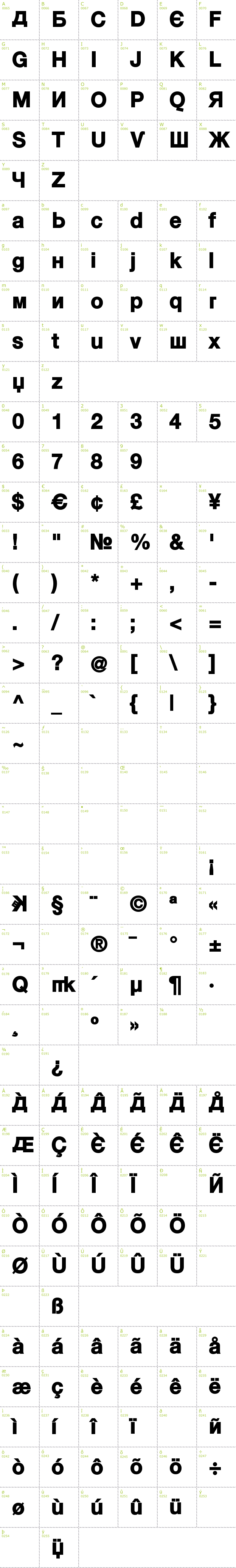 Full CharMap: Kyrilla font