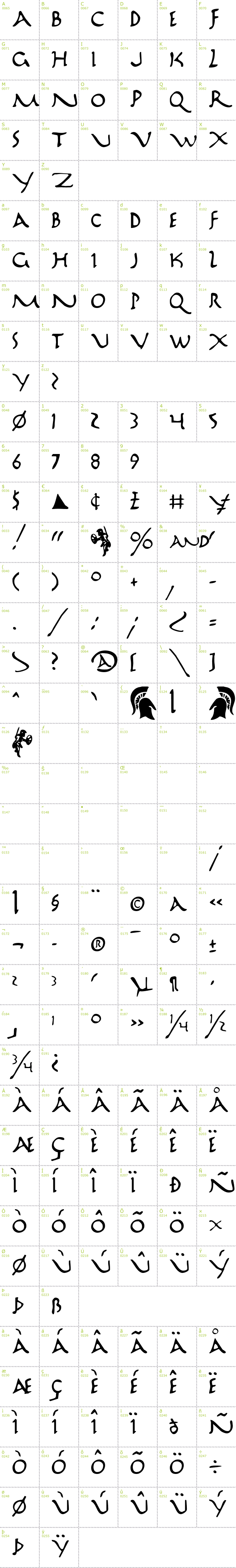 Full CharMap: Marathon font