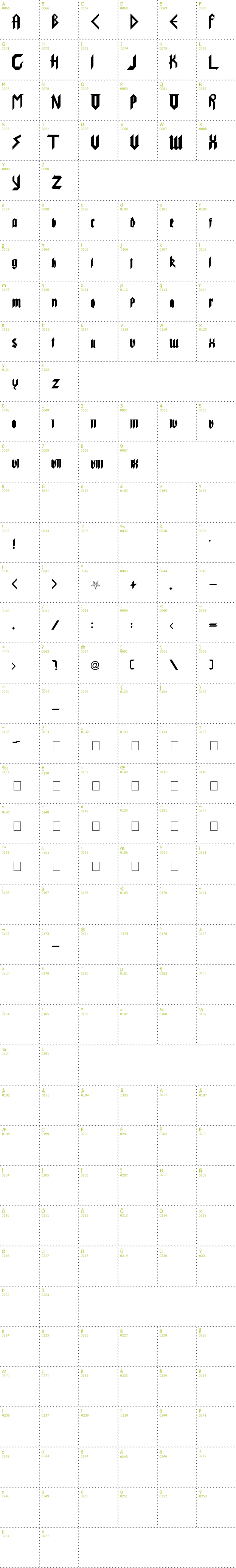 Full CharMap: Pure Evil font