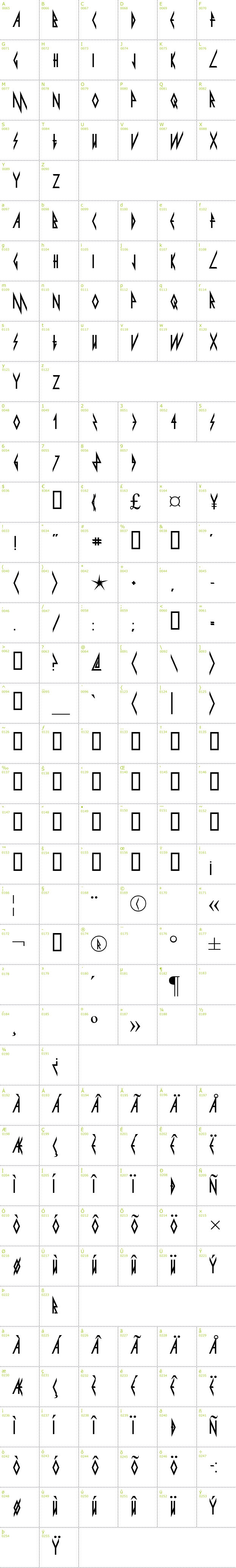 Full CharMap: Pyrite font