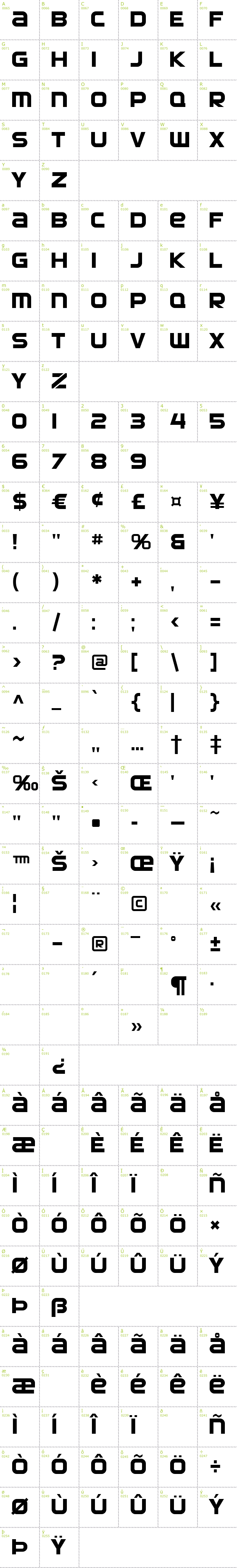 Full CharMap: SF Automaton font