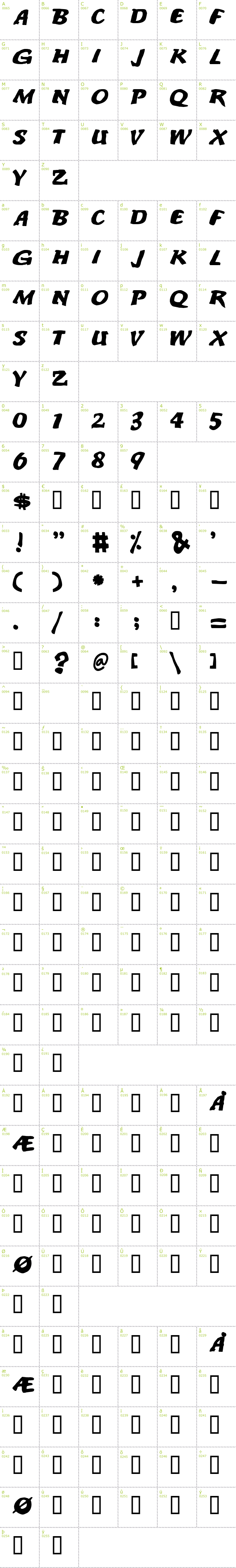 Full CharMap: An ode to noone font