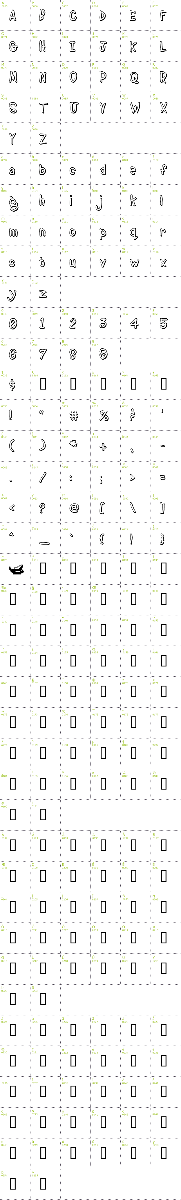 Full CharMap: BeanTown font