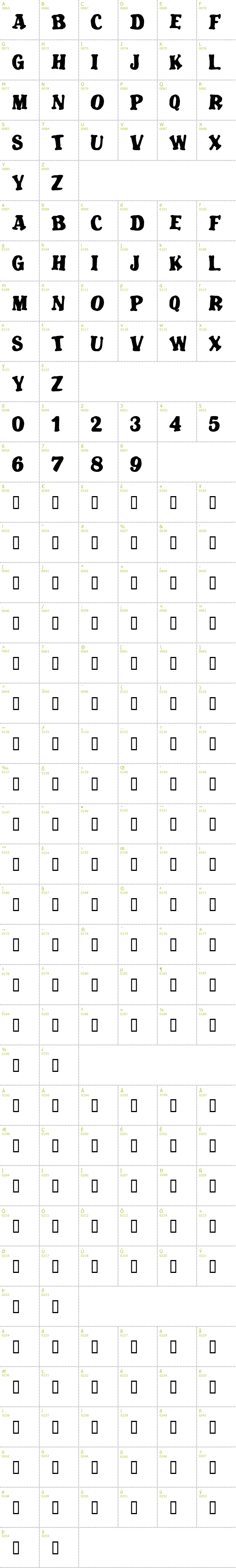 Full CharMap: Blatant font