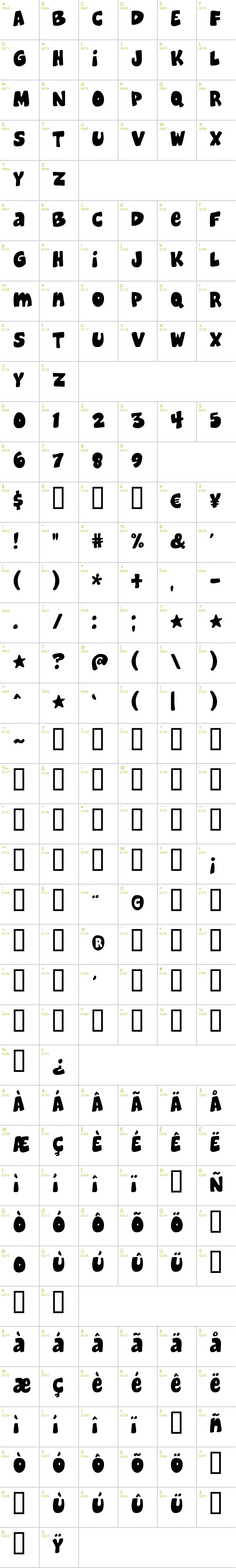 Full CharMap: Cheeseburger font