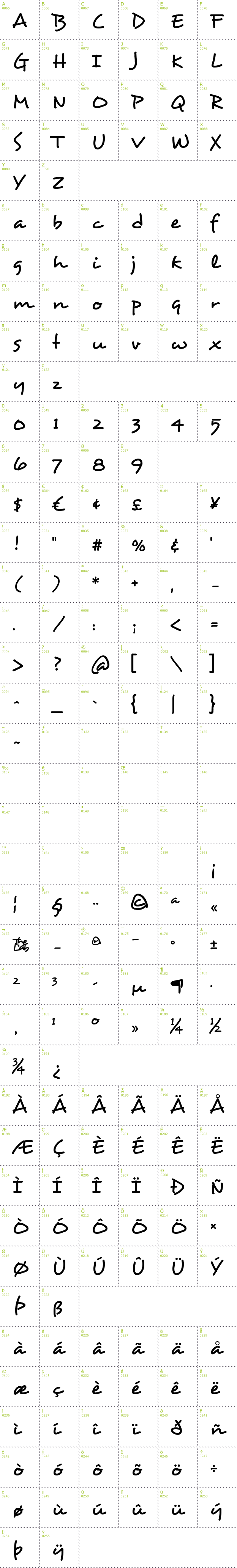 Full CharMap: Desyrel font