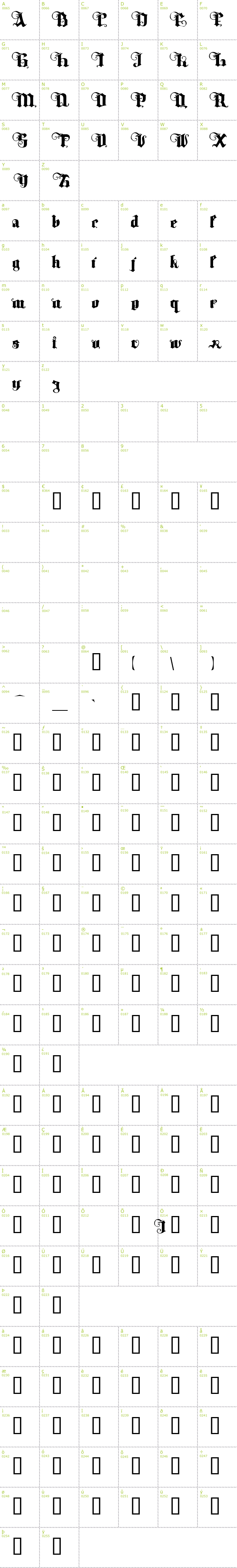 Full CharMap: Tyrfing font