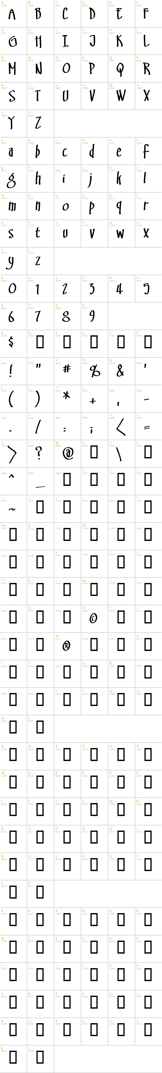 Full CharMap: SwingSet font