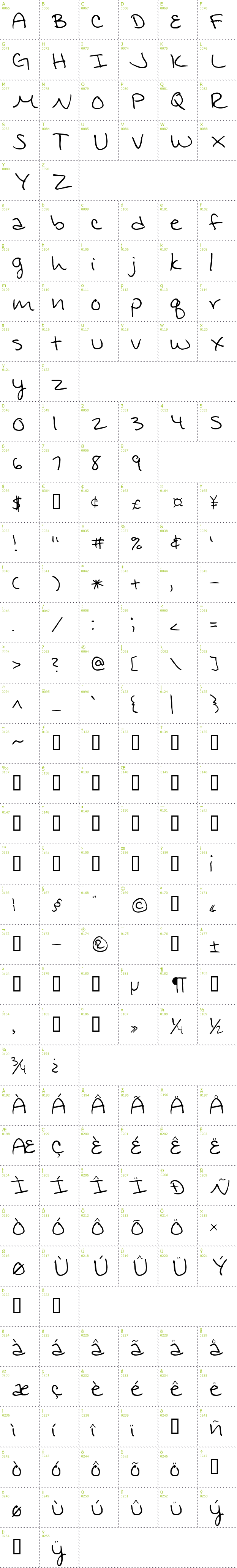 Full CharMap: Jennifers Handwriting font