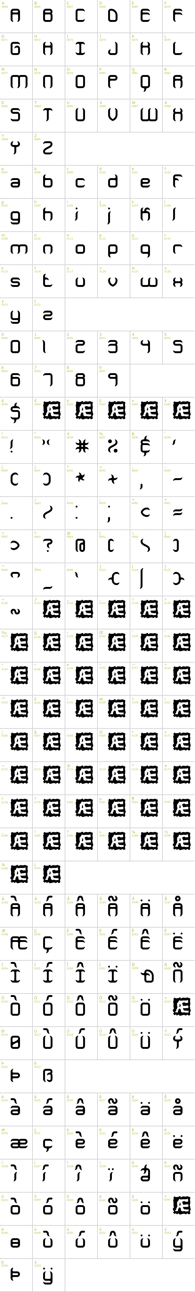 Full CharMap: Jeopardsize font