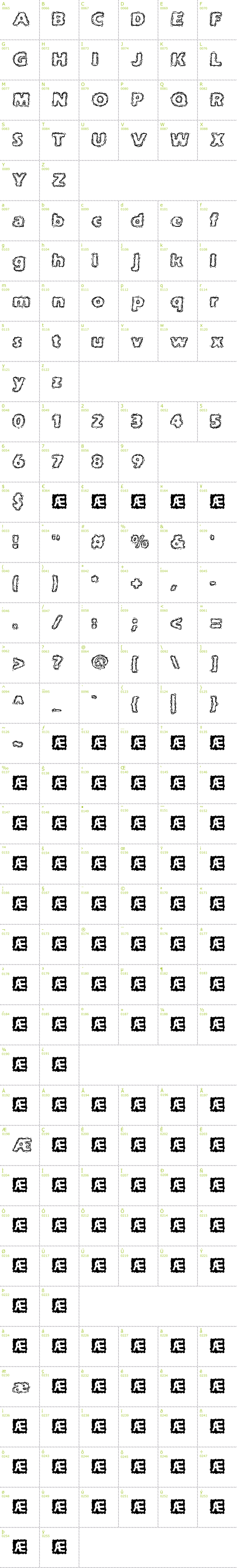Full CharMap: Jolt of Caffeine font