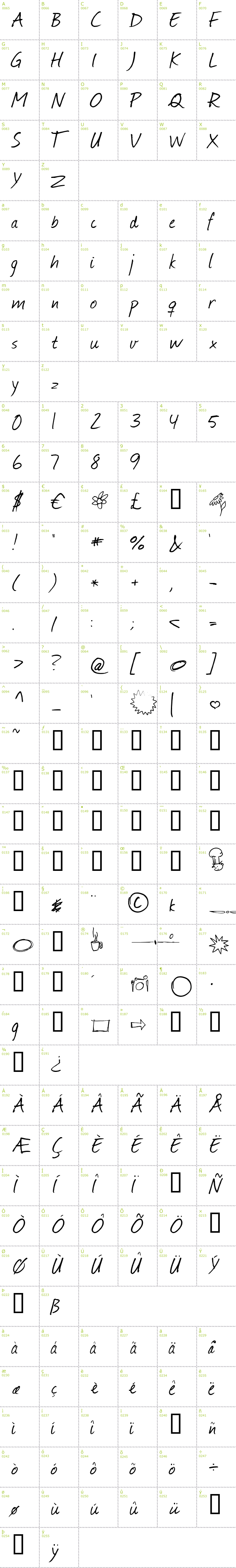Full CharMap: Journal font