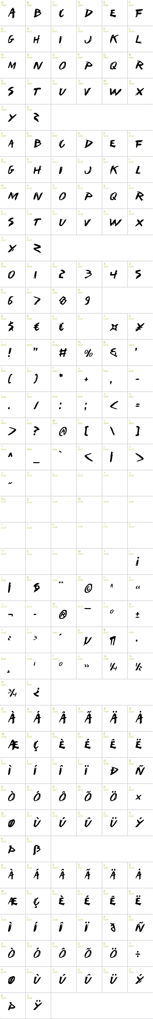 Full CharMap: I Want my TTR! font