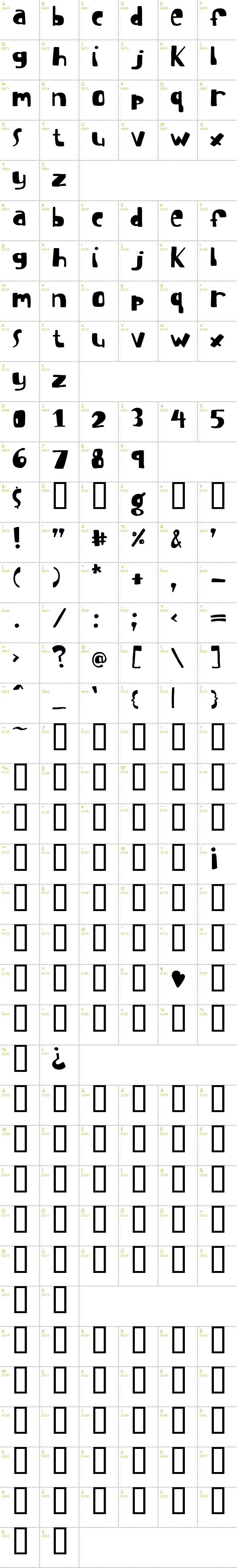 Full CharMap: I suck at golf font