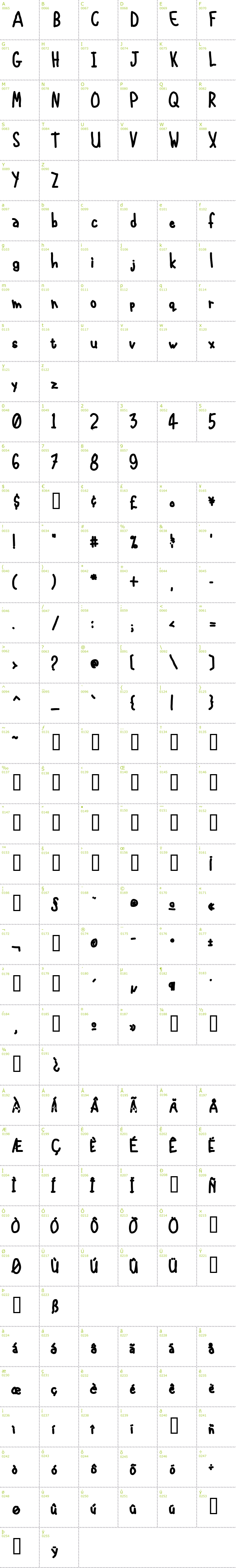 Full CharMap: International Chunkfunk font