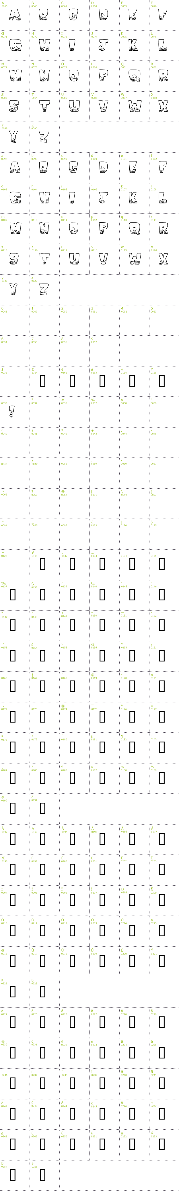 Full CharMap: Kablooie font