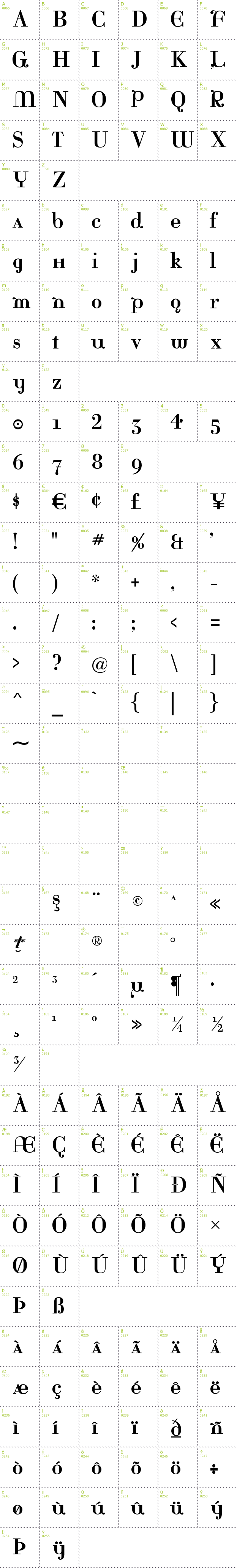 Full CharMap: Katrina font