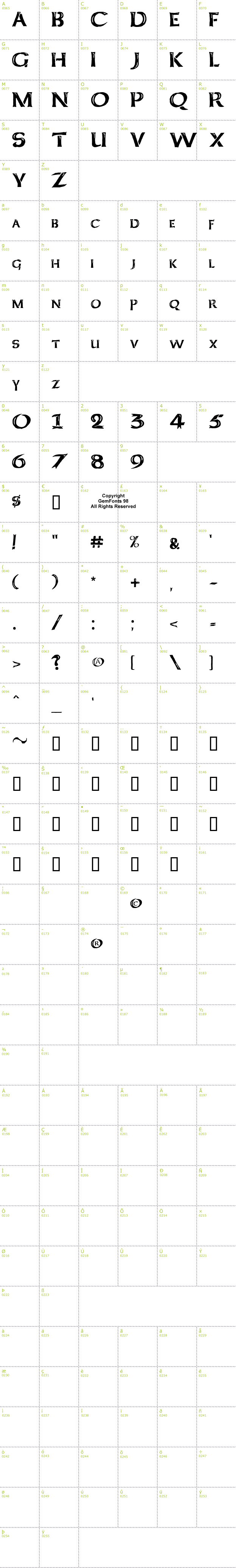 Full CharMap: KeltCaps font