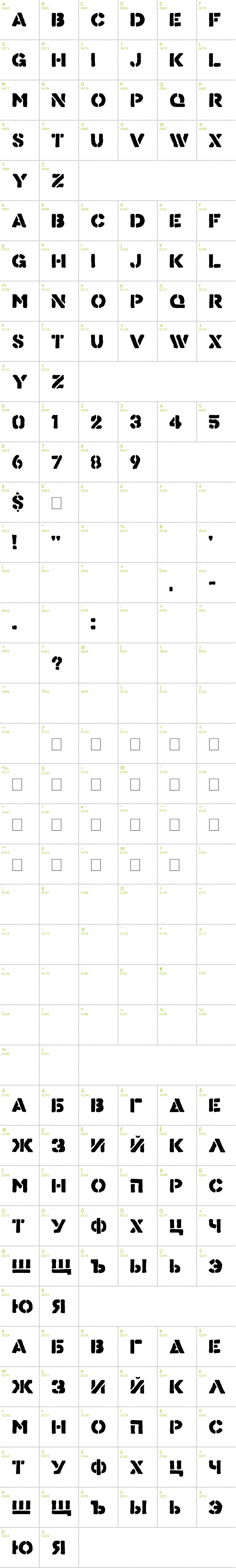 Full CharMap: Know Your Product font