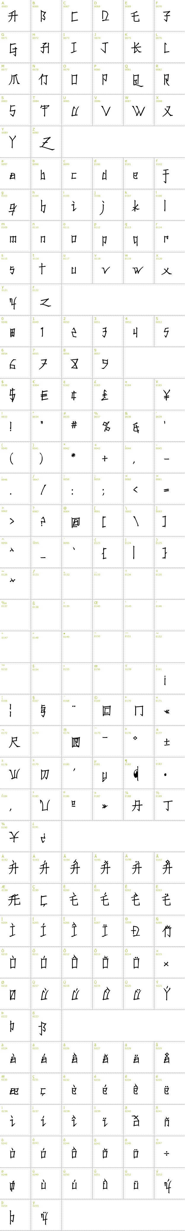 Full CharMap: Konfuciuz font