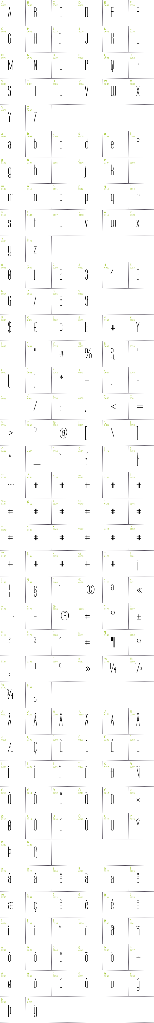 Full CharMap: Labtop font