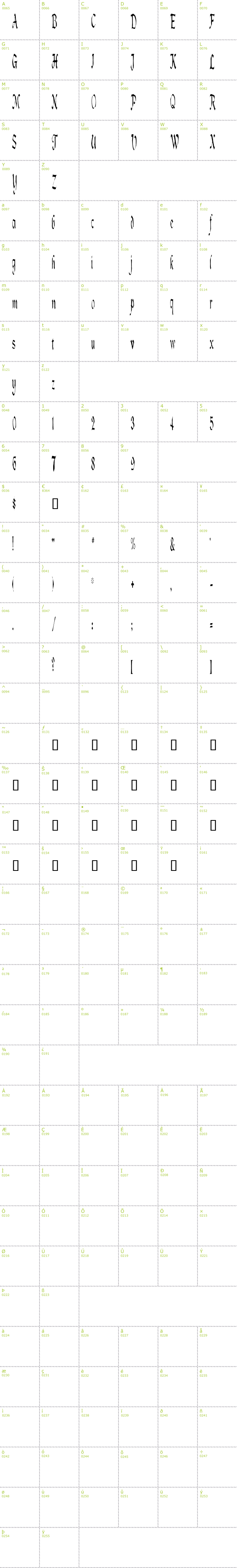 Full CharMap: Lotharus font