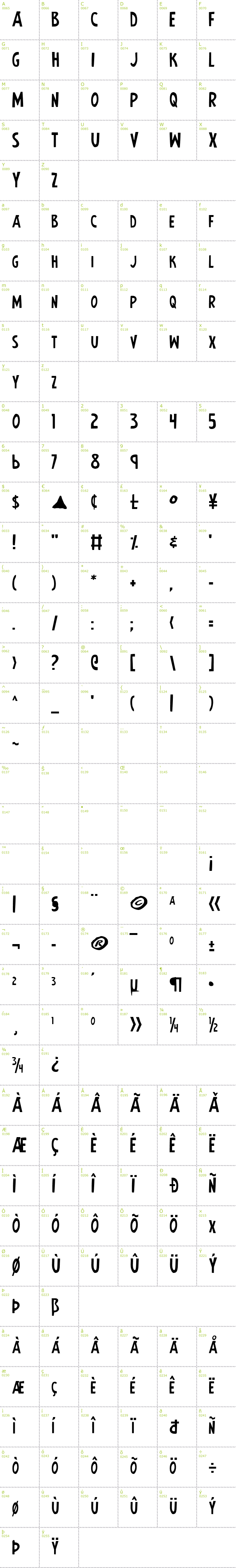 Full CharMap: Earth's Mightiest font