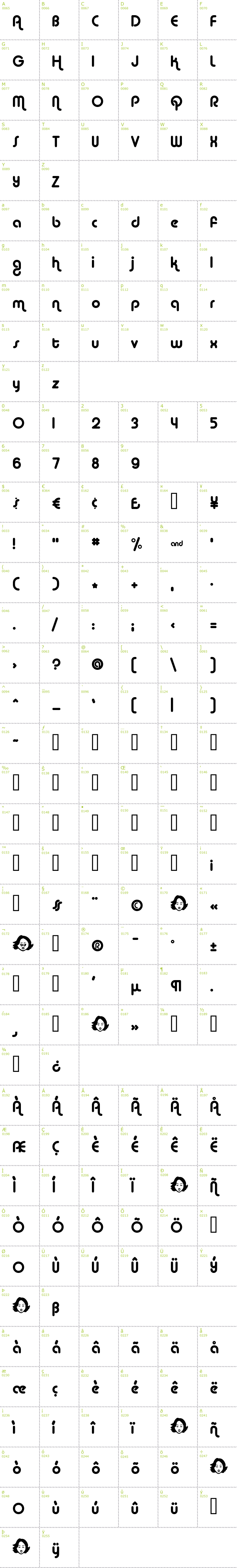 Full CharMap: Alba font
