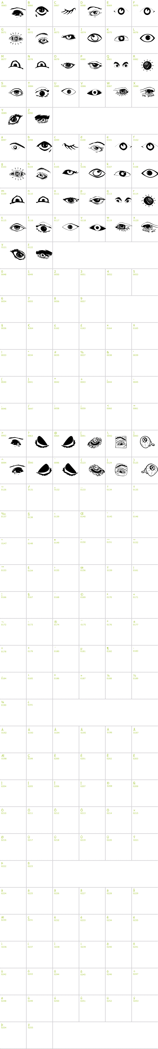 Full CharMap: Eyes font