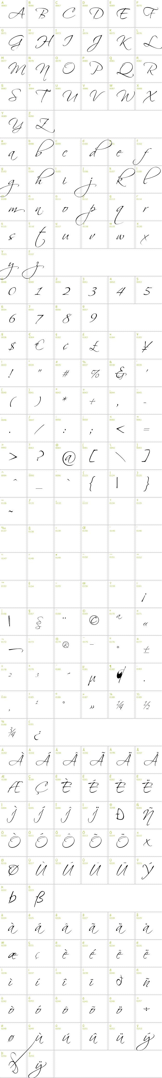 Full CharMap: Scriptina font