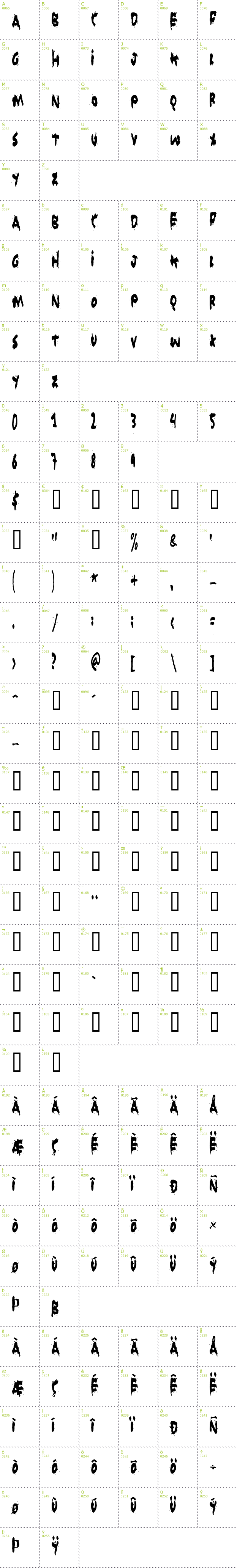 Full CharMap: Grunt Reaper font