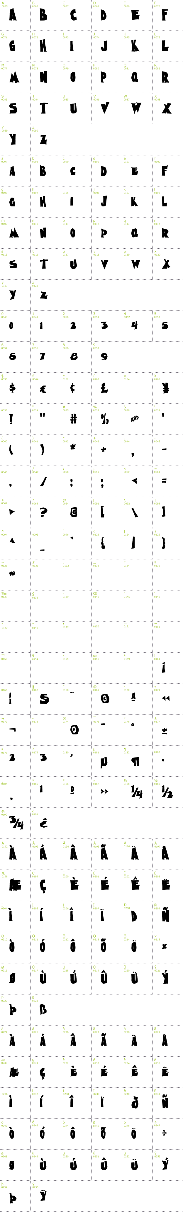 Full CharMap: Nightmare font