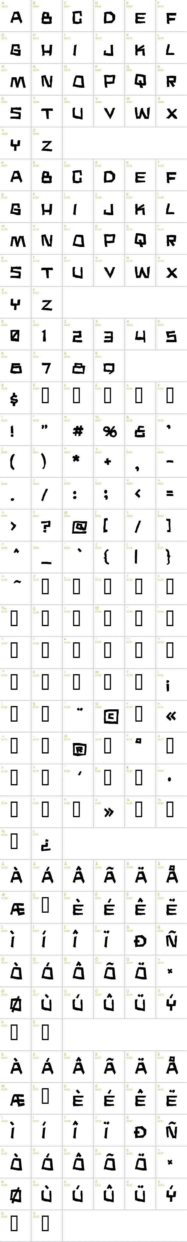 Full CharMap: Noodle Soup font