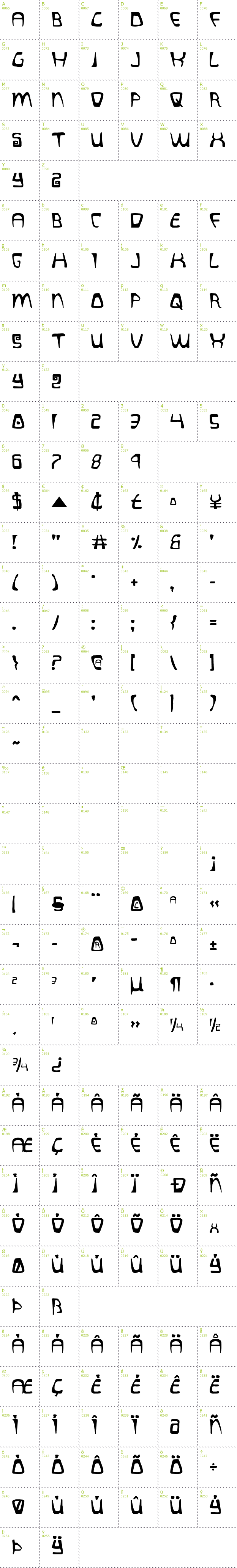 Full CharMap: Quatl font