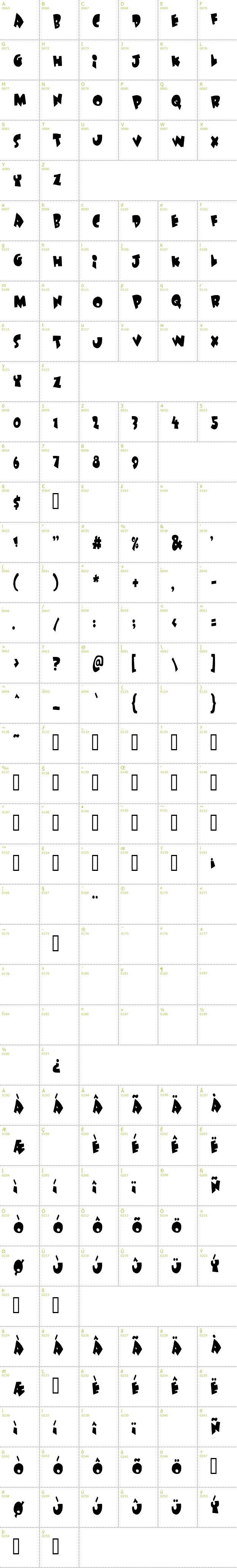Full CharMap: Under Attack font
