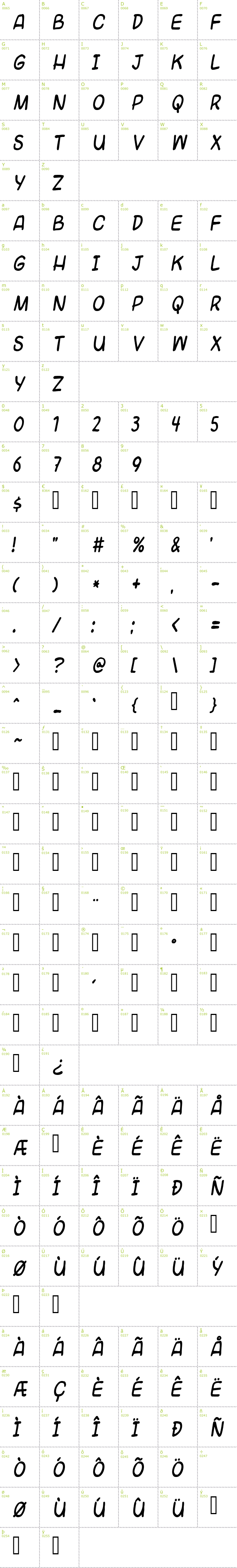 Full CharMap: Universal Fruitcake font