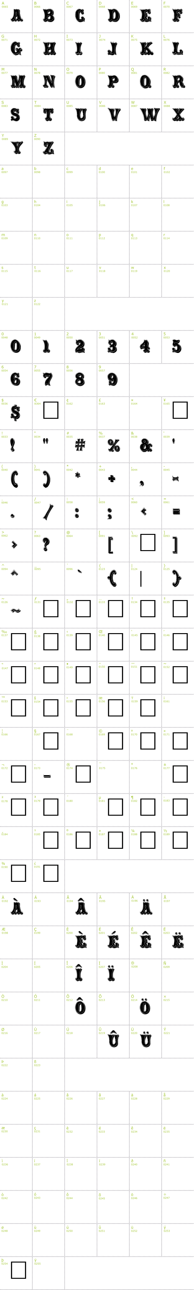 Full CharMap: Carnival Rimmed font