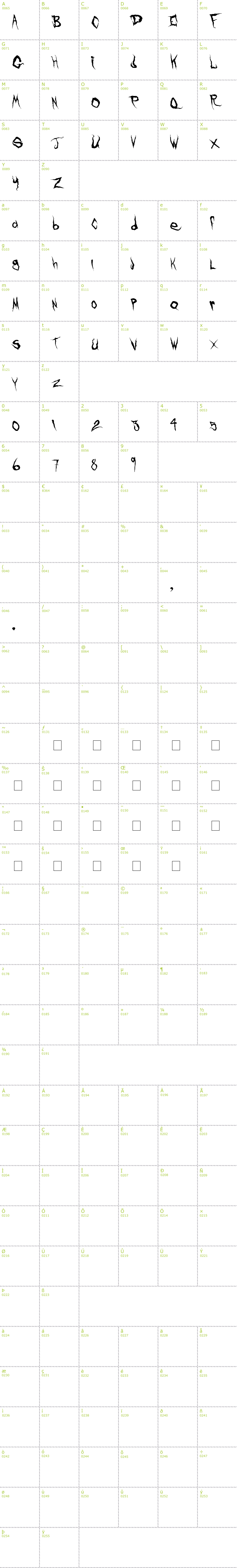 Full CharMap: Frank Knows font