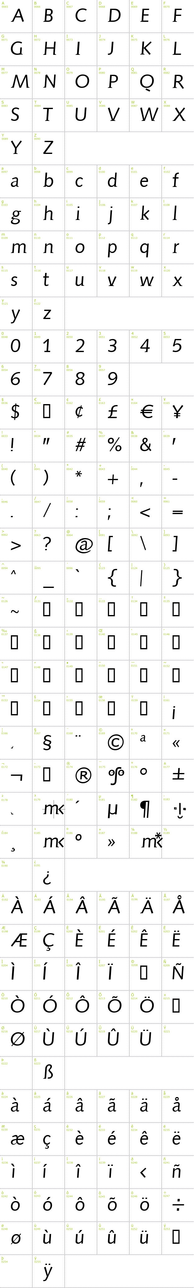 Full CharMap: Aida Serif font