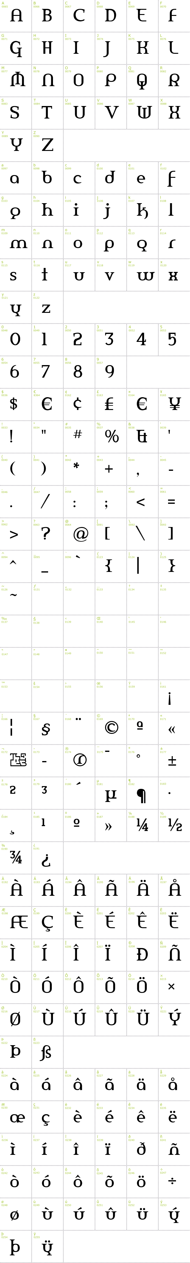 Full CharMap: Amerika font