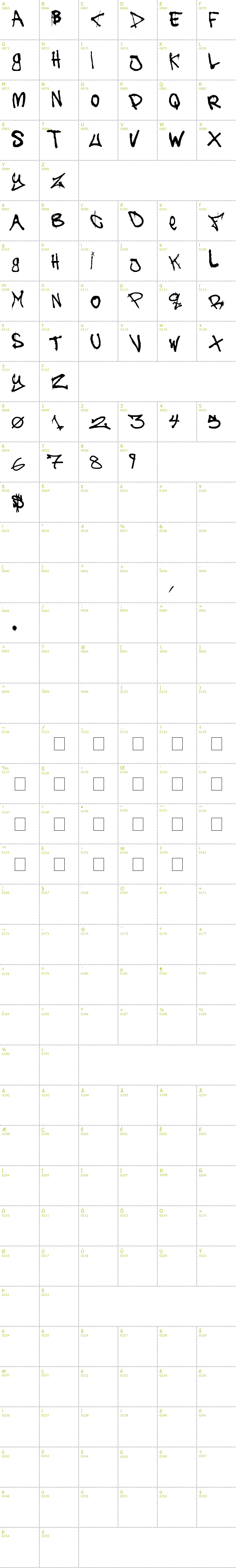 Full CharMap: The Battle Continuez font