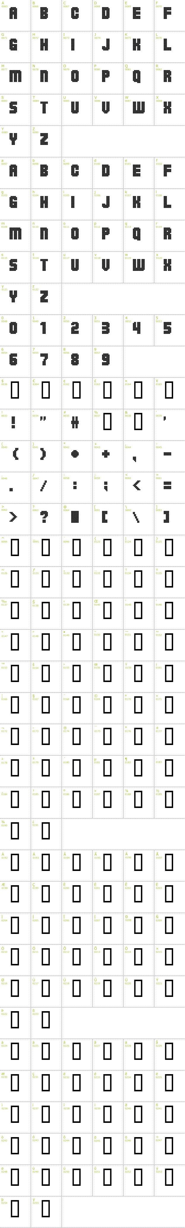 Full CharMap: Balls on the Rampage font