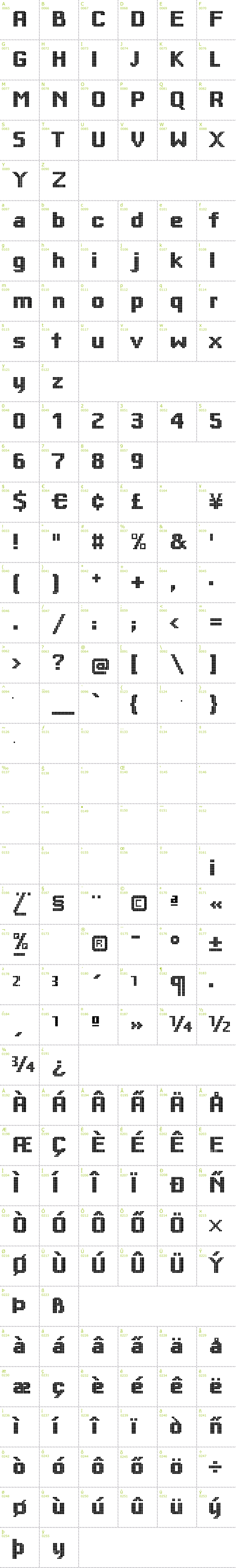 Full CharMap: Big Dots font
