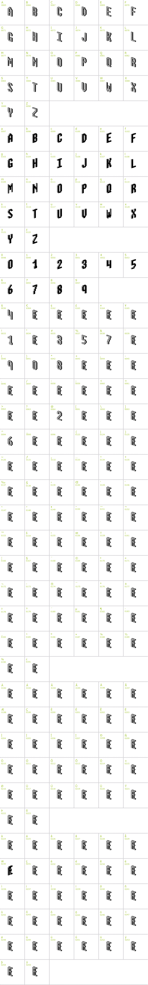 Full CharMap: Blox BRK font