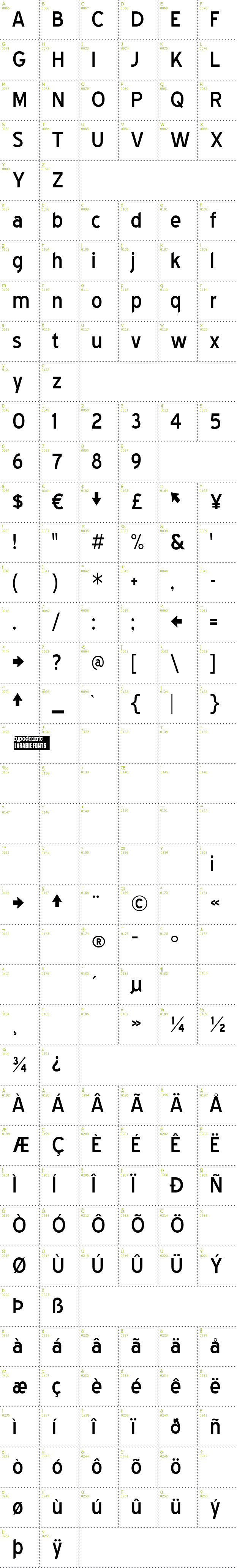 Full CharMap: Blue Highway font