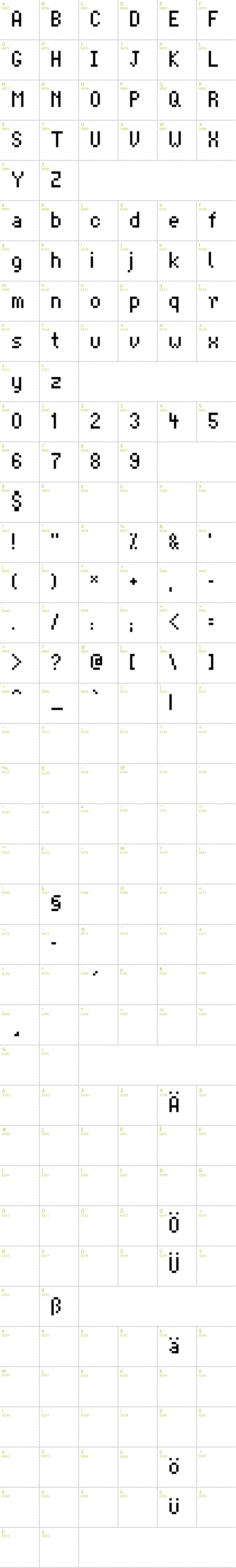 Full CharMap: AdvoCut font