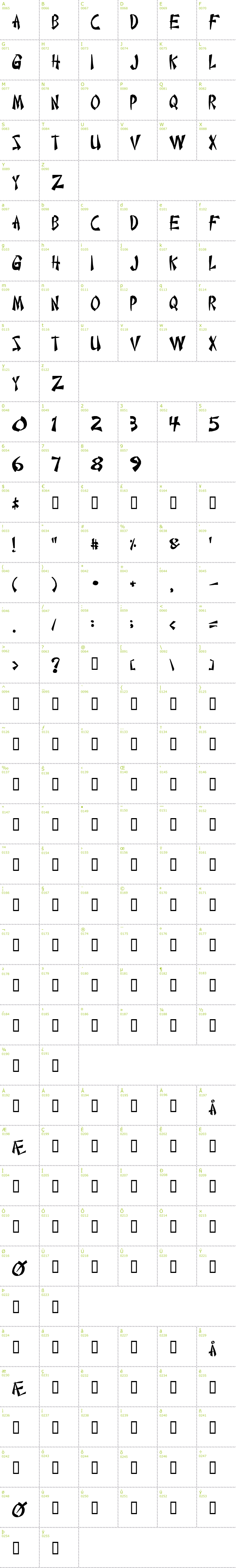 Full CharMap: Chinese Takeaway font