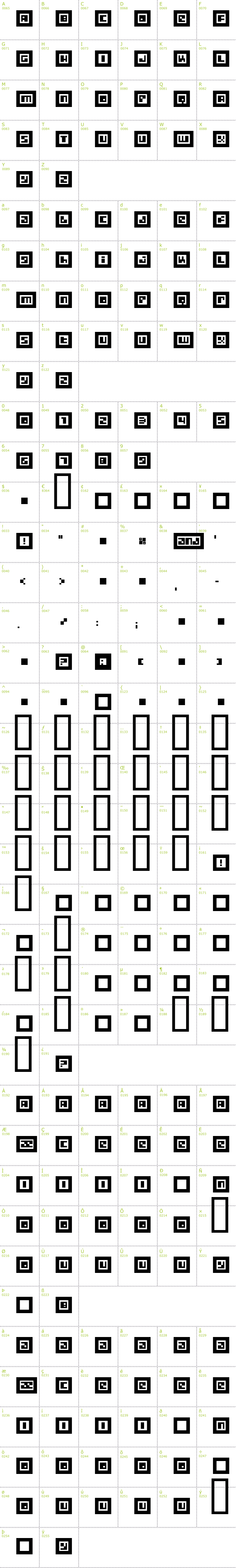 Full CharMap: Metrobot font
