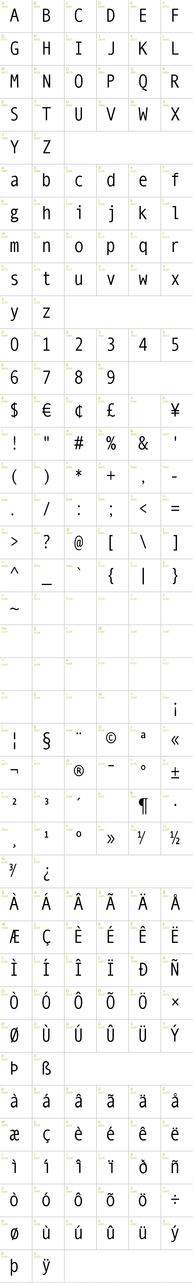 Full CharMap: Mono Spatial font