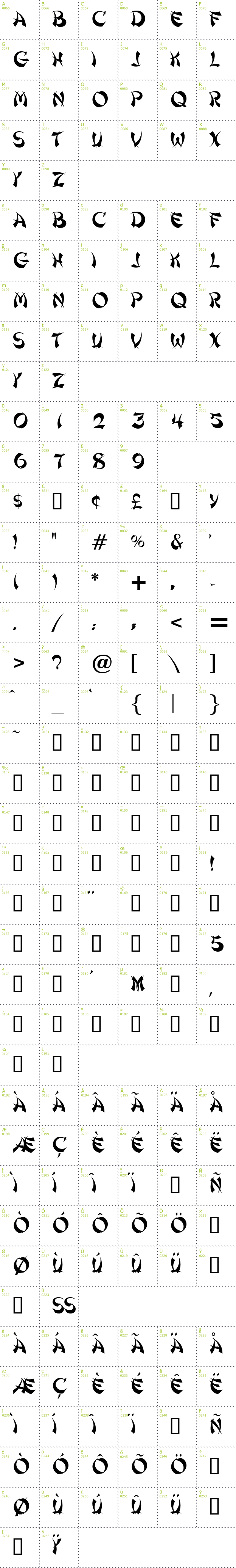 Full CharMap: Shanghai font